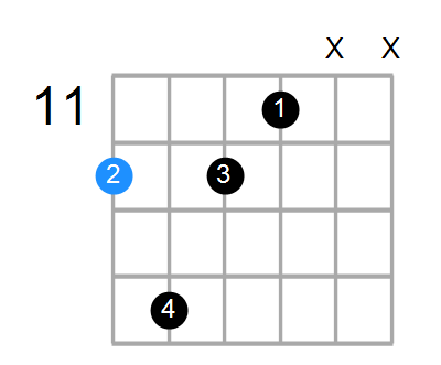 E9(no3) Chord